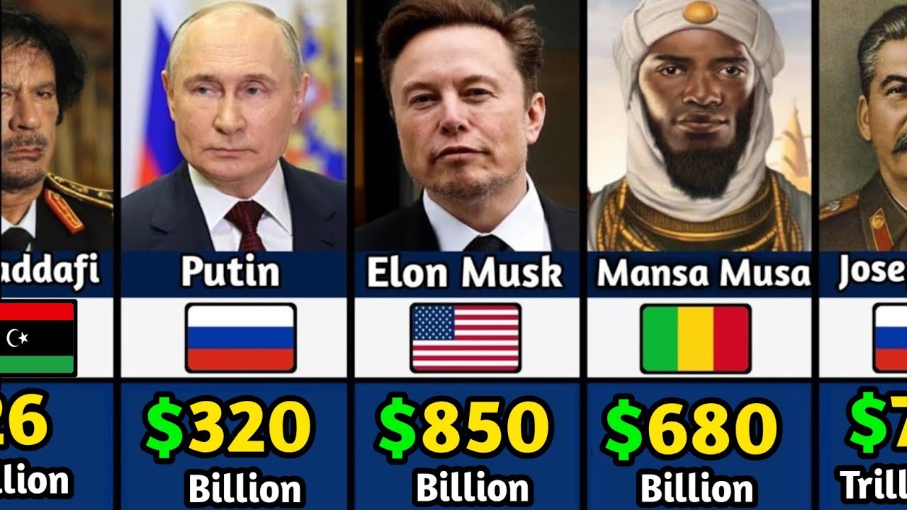 Richest Person In The World History