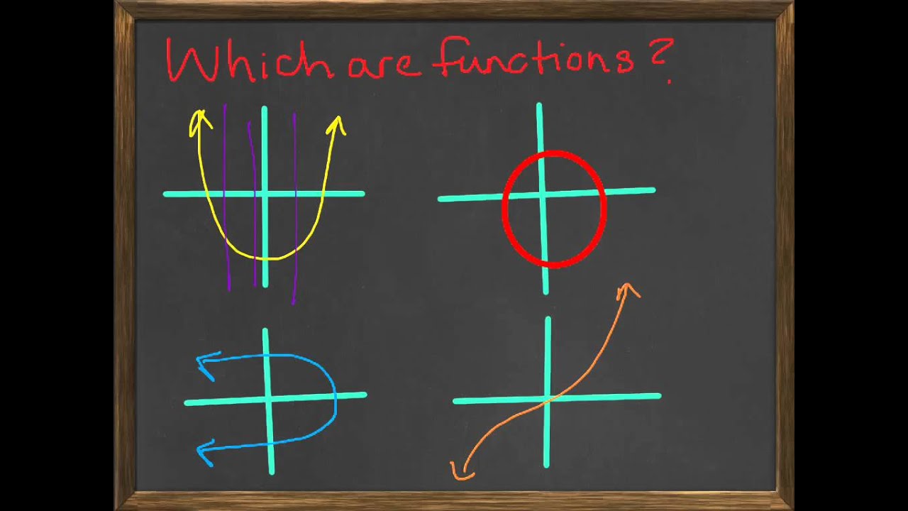 What is a function?