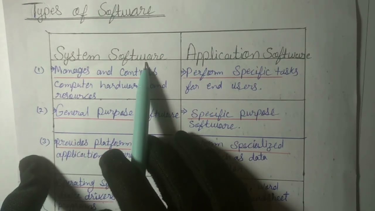 Class 2 - System Software, Application Software and Resource Abstraction | TGT