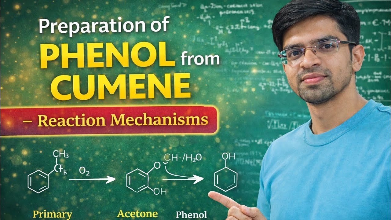 Preparation method of phenol from cumene 