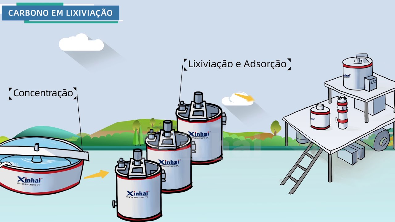 Carbono em Lixiviação, Cuba ou Pilha——Qual método de extração de ouro é mais adequado para sua mina?