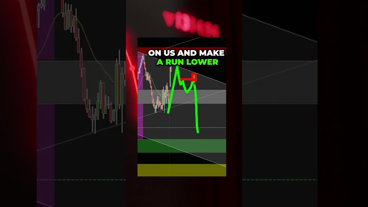 Bull Trap Reversal: A Powerful Tool for Trading Success..💰