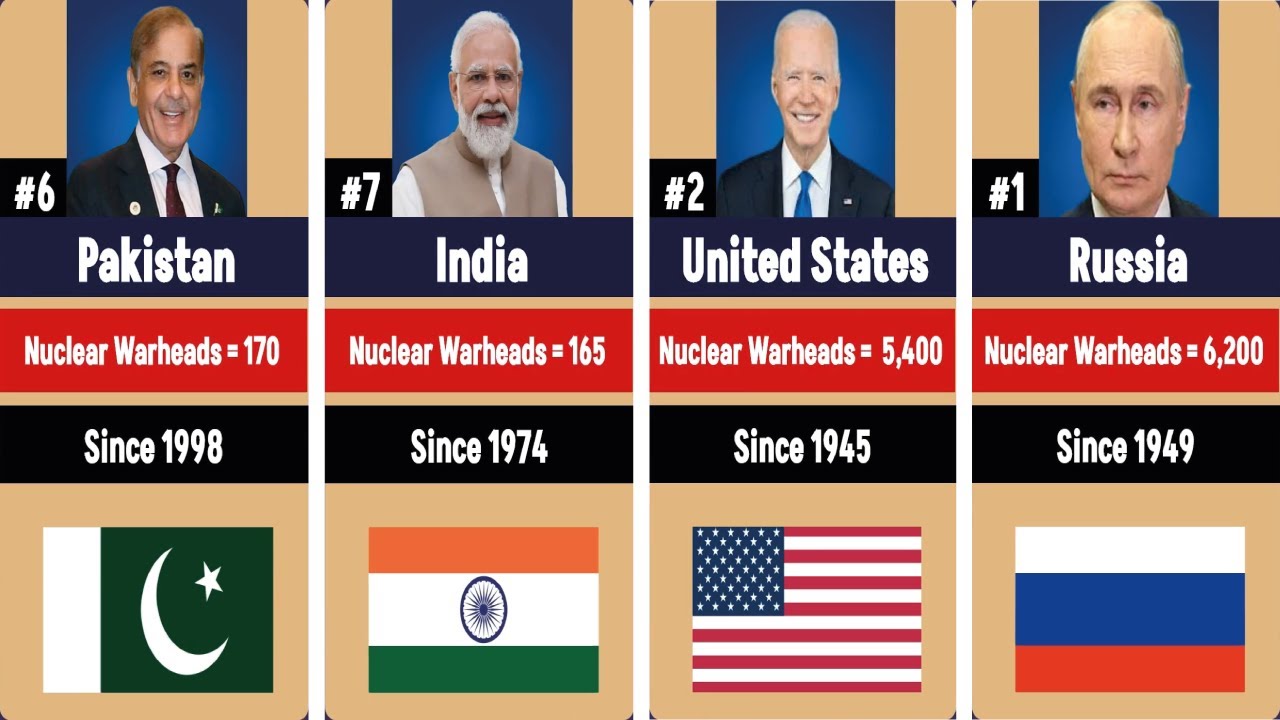 Top 10 Nuclear Power Countries in the World.  Nuclear Power Countries List.