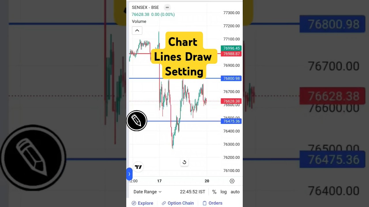 Chart Line Draw kaise kare #angelone #supportresistancelevels #levels #stockmarket