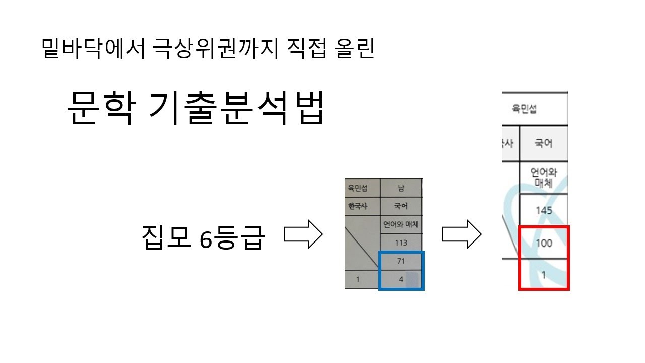 26수능 독서문학문법 만점의 문학 기출분석법
