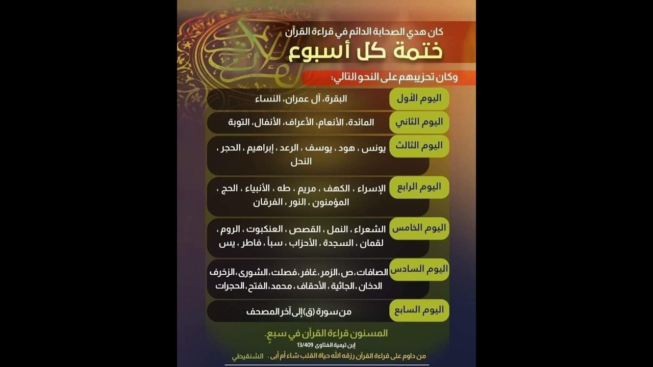 فمي بشوق كيف يقسم الصحابة قراءة القرآن والتهجد وليلة القدر