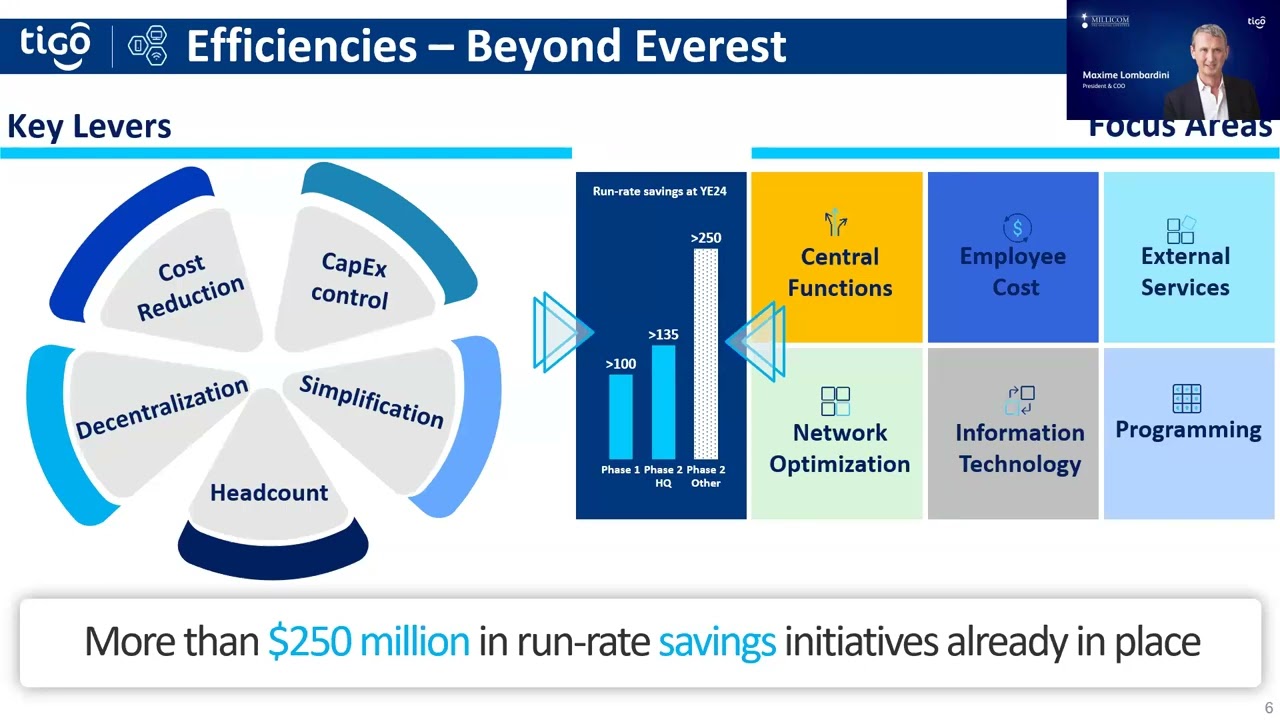 Millicom | Tigo - Q4 2023 results webcast