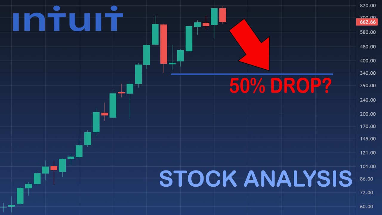 Intuit : INTU Stock Analysis with Elliott Wave + Trade Setup