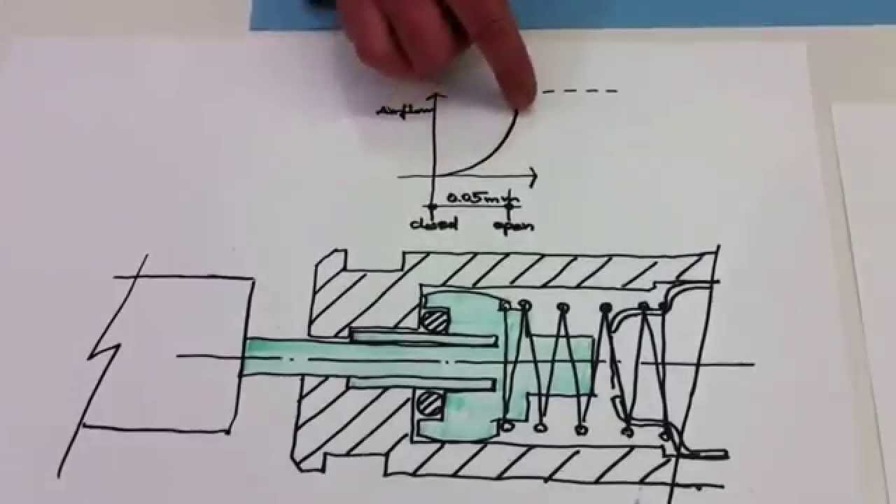 Mercedes 600 and 109 air suspension: Nullzone adjustment for VNC leveling valves