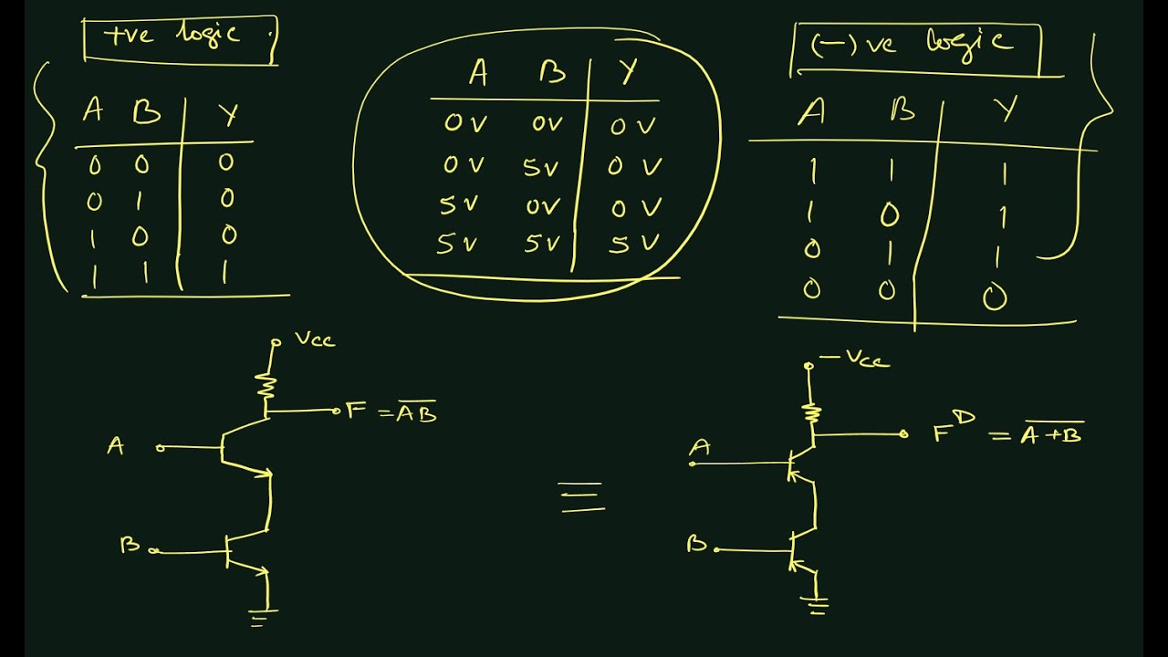 Duality Principle in Digital Electronics