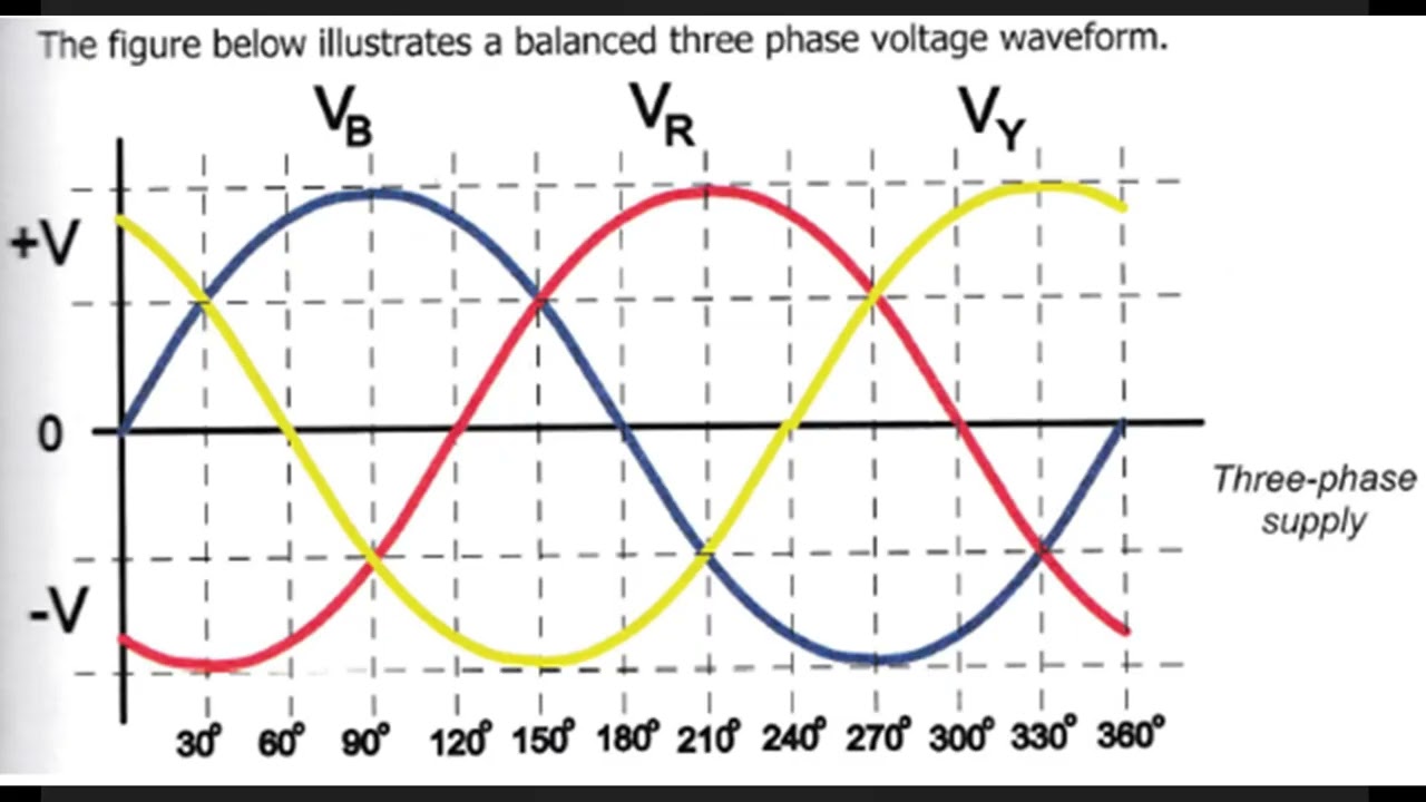 THREE PHASE