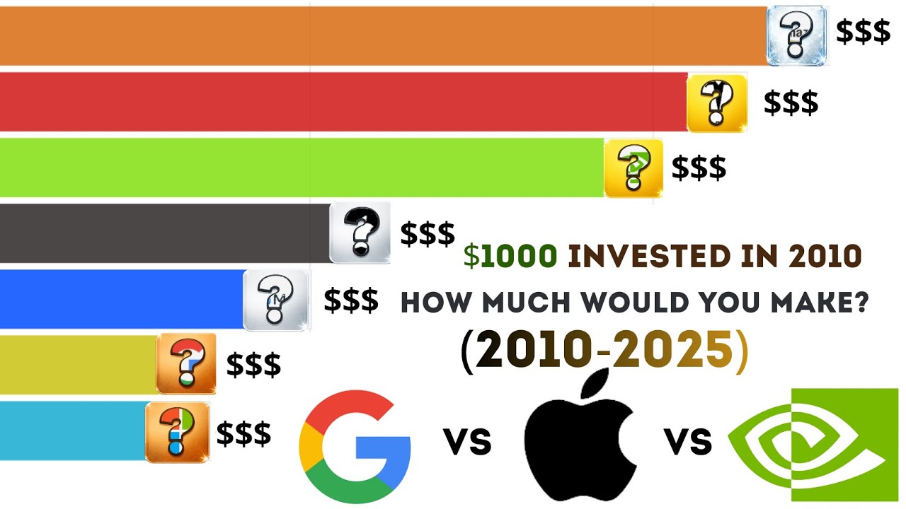 How Much Would You Earn Investing $1,000 in Each Magnificent 7 Stock in 2010?