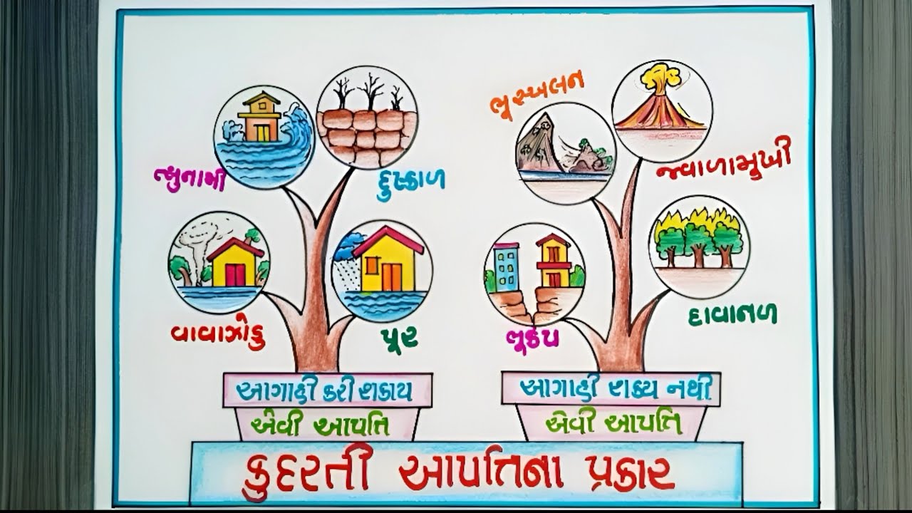 Shala Salamati Drawing | શાળા સલામતી સપ્તાહ ચિત્ર | કૂદરતી આપત્તિ ચિત્ર | Types of Nature Disasters