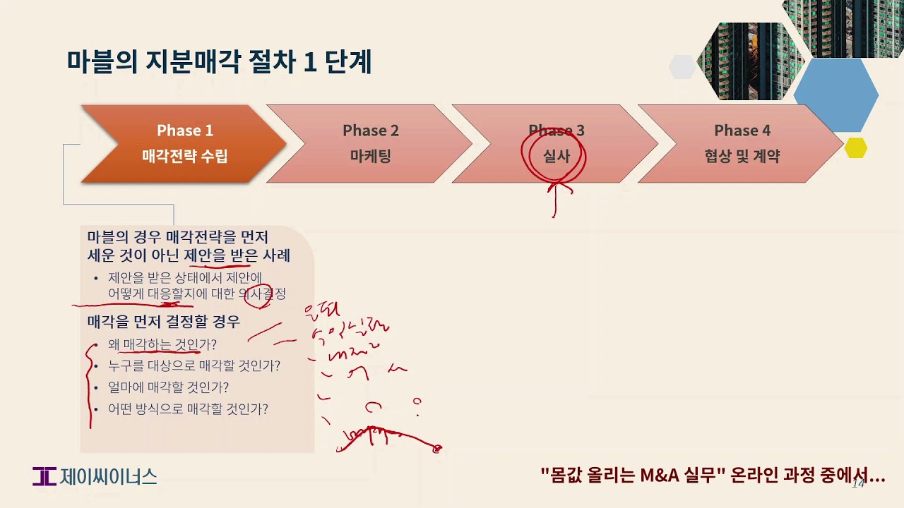 [제이씨이너스] 📢 기업매각 절차 - 마블의 지분매각 | 회사매각 사례 ⭐ &ldquo;사례분석으로 배우는 M&A 교육&rdquo; 온라인 강의 중에서