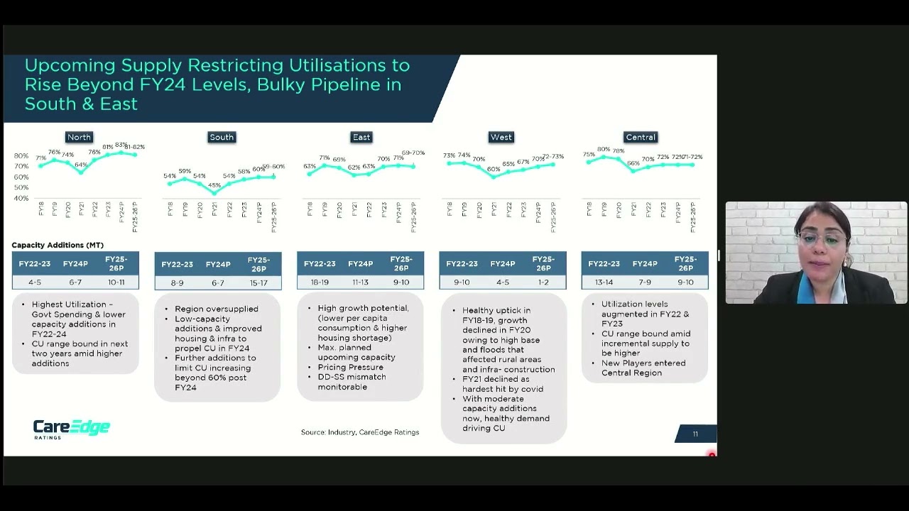 CareEdge Webinar - Cement: Interesting Interplay of Demand, Consolidation and Price Elusiveness