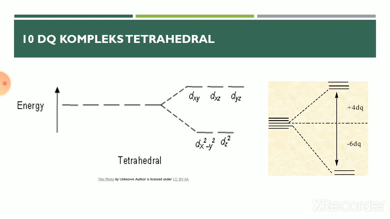 Cara Menghitung CFSE Medan Tetrahedral - TMK Series Part 7