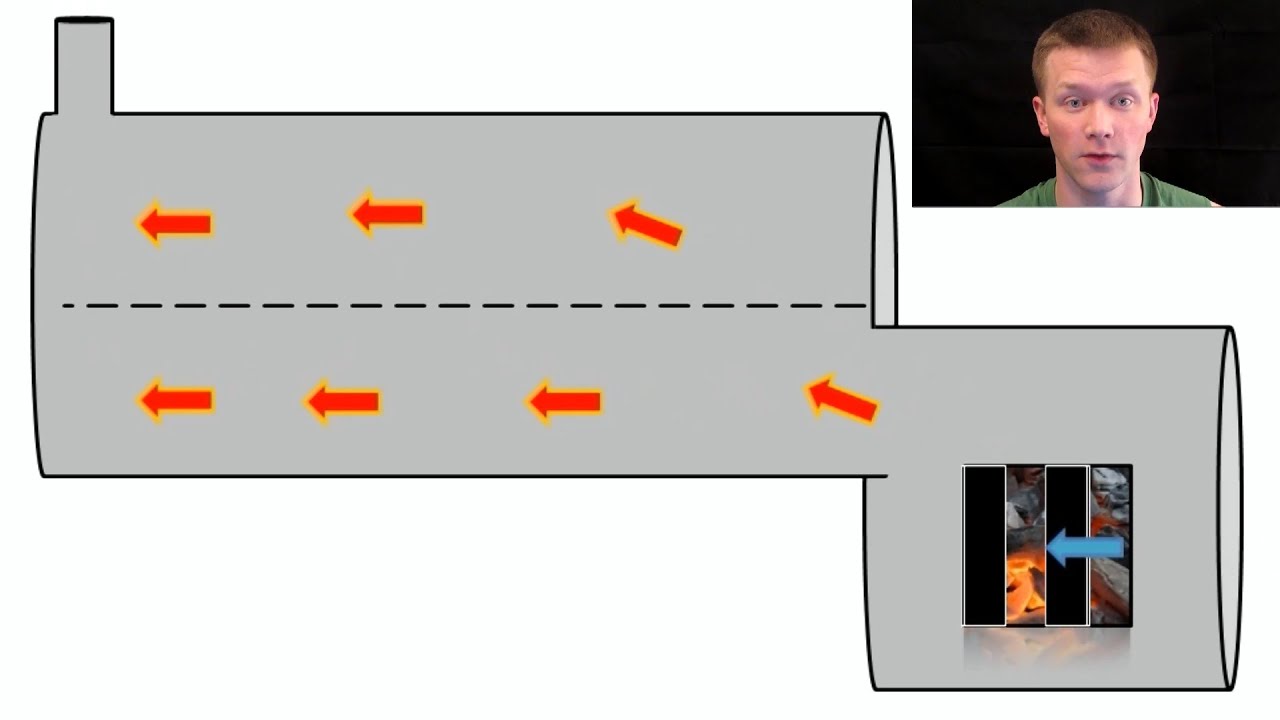How a BBQ/Smoker Works