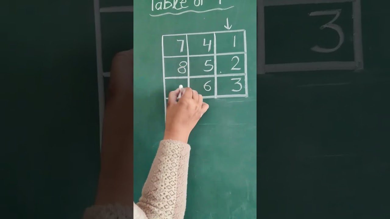 Table of 7 || New Maths Trick || Learning through Activities #viral #shorts #trending