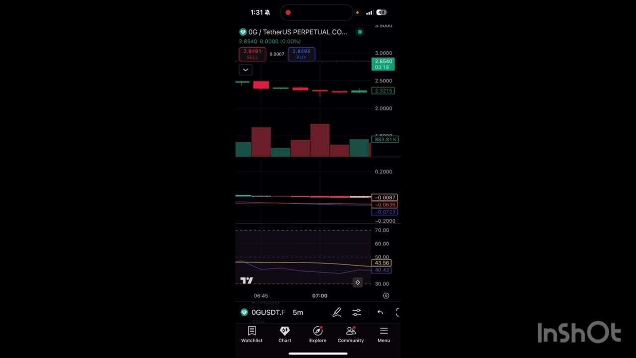 0G Coin Quick Update ⚠️ | 0G Token Price Prediction | 0G Prediction 2025