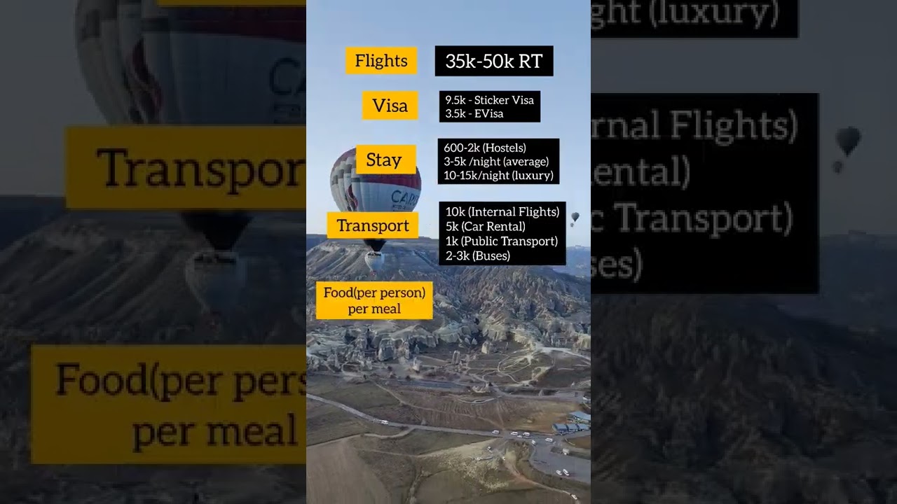 Turkey Budget | Cost of travelling to Turkey | Turkey Travel Expense #ytshorts #travel #turkey