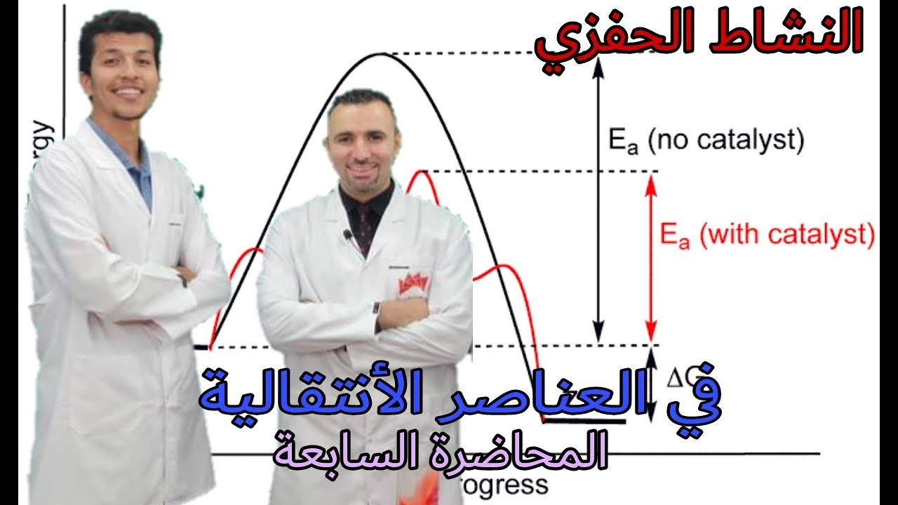 النشاط الحفزي في العناصر الأنتقالية للثانوية العامة والازهرية دفعة التابلت2021 | المحاضرة السابعة