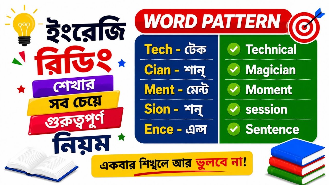 ইংরেজি রিডিং শেখার সহজ কৌশল | Spelling mistake in English | Spelling correction rules | Word Pattern
