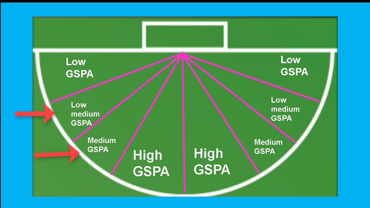 TTC. CVS #11 The art & science of scoring field goals.