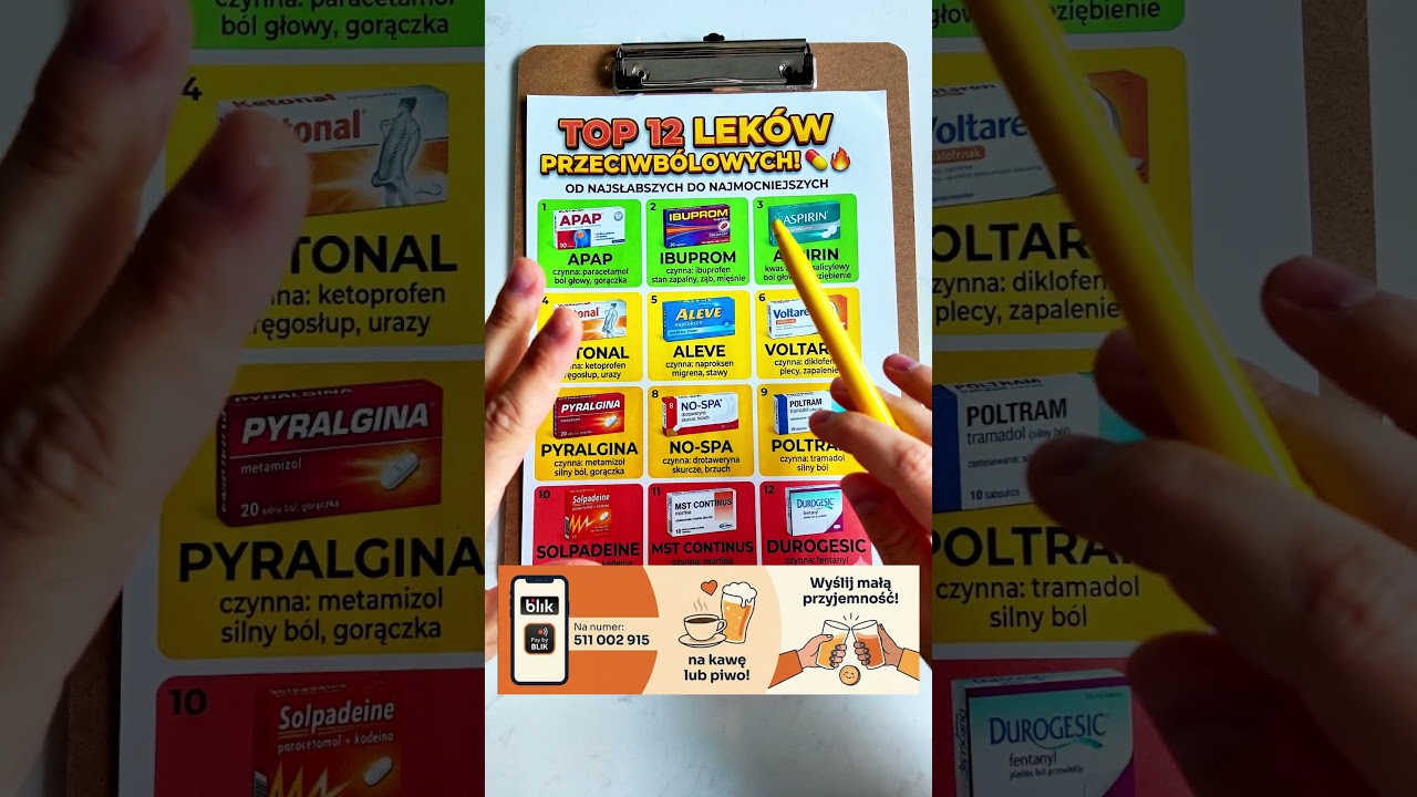 12 Najpopularniejszych lek&oacute;w przeciwb&oacute;lowych - jak działają - kiedy brać -. #medycyna #apteka