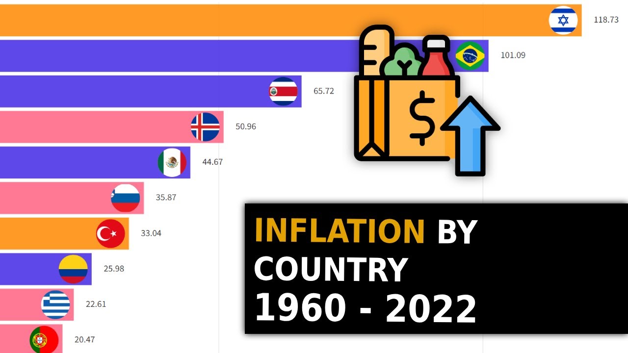INFLATION by Country