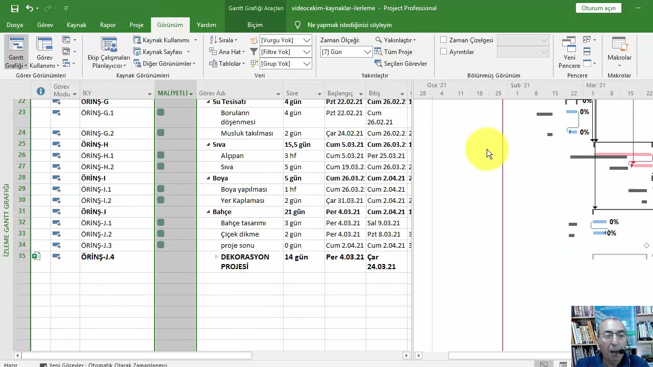 Microsoft Project - Alt Projeler