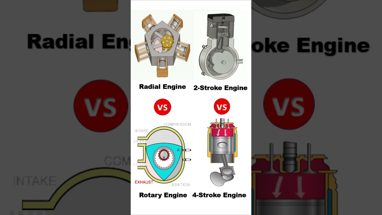 Types of Internal combustion engine📌#engine#automobile #automotive #engines#3dengine #enginedesign