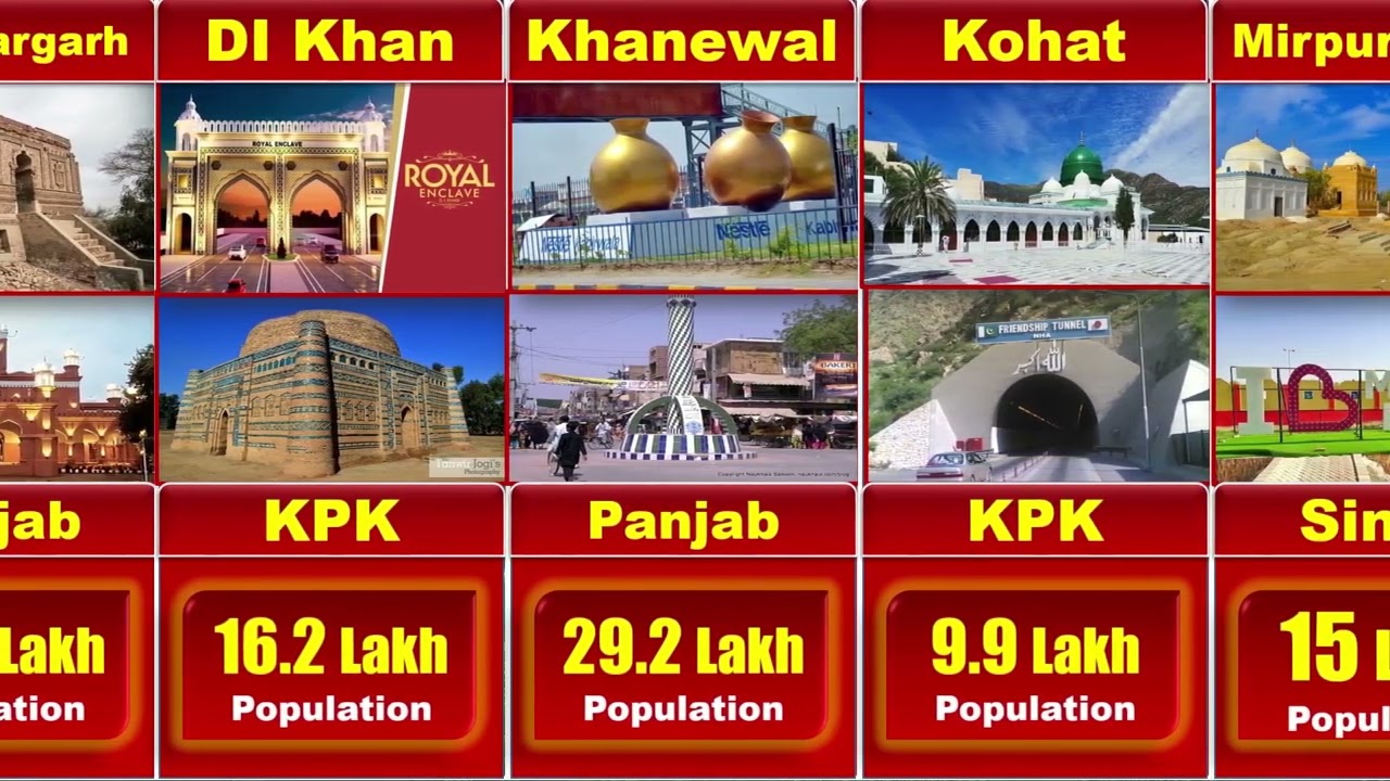 Pakistan 🇵🇰 Famous Cities and their Population in 2023