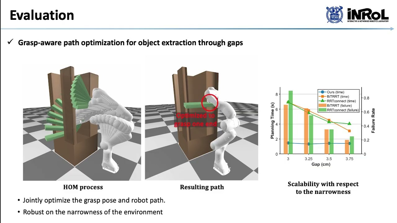 Narrow Passage Path Planning via Homotopy-Preserving Collision Constraint Interpolation