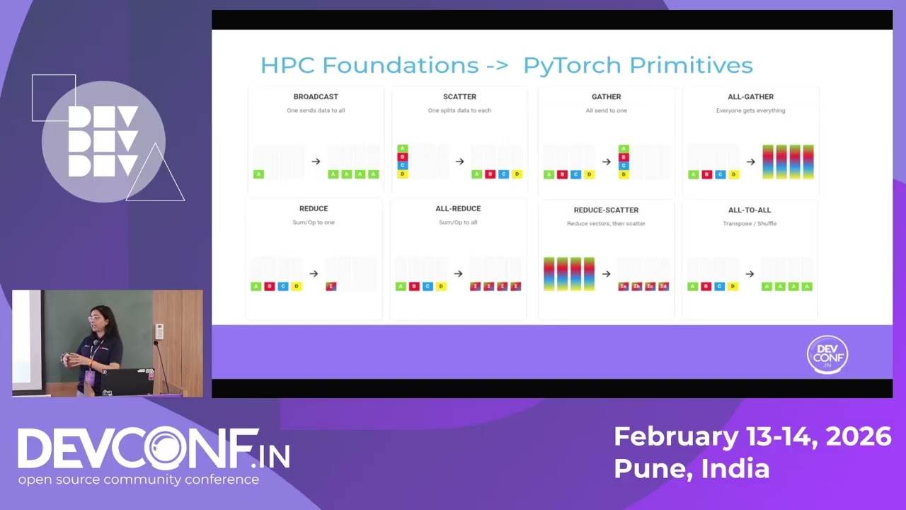 MPI Meets Machine Learning: Unlocking PyTorch distributed for scaling AI workloads - DevConf.IN 2026