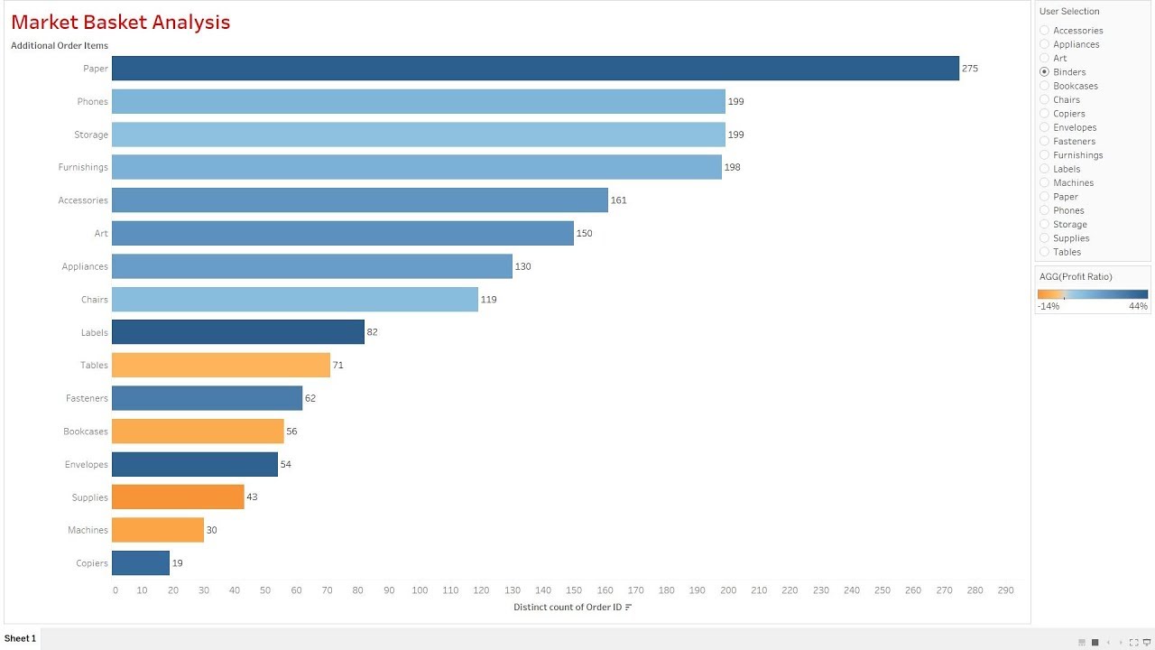 Анализ рыночной корзины в Tableau (альтернативный подход)