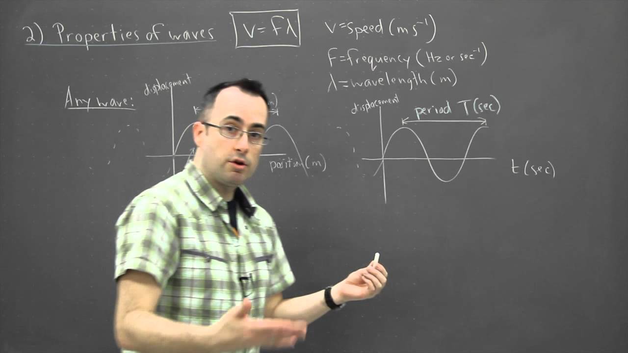 IB Physics SL revision - Waves 2 - properties of waves