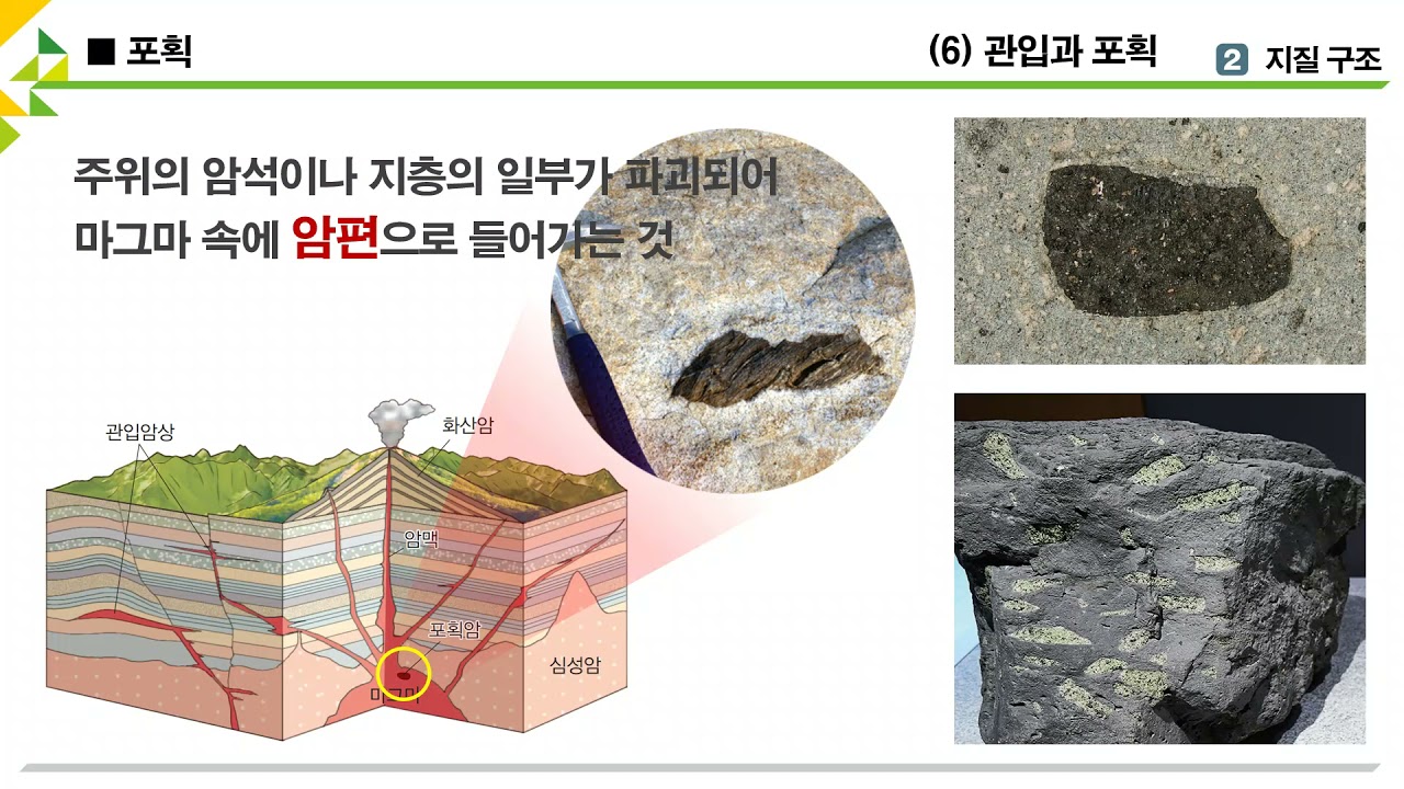 [3분 과학] 관입과 포획