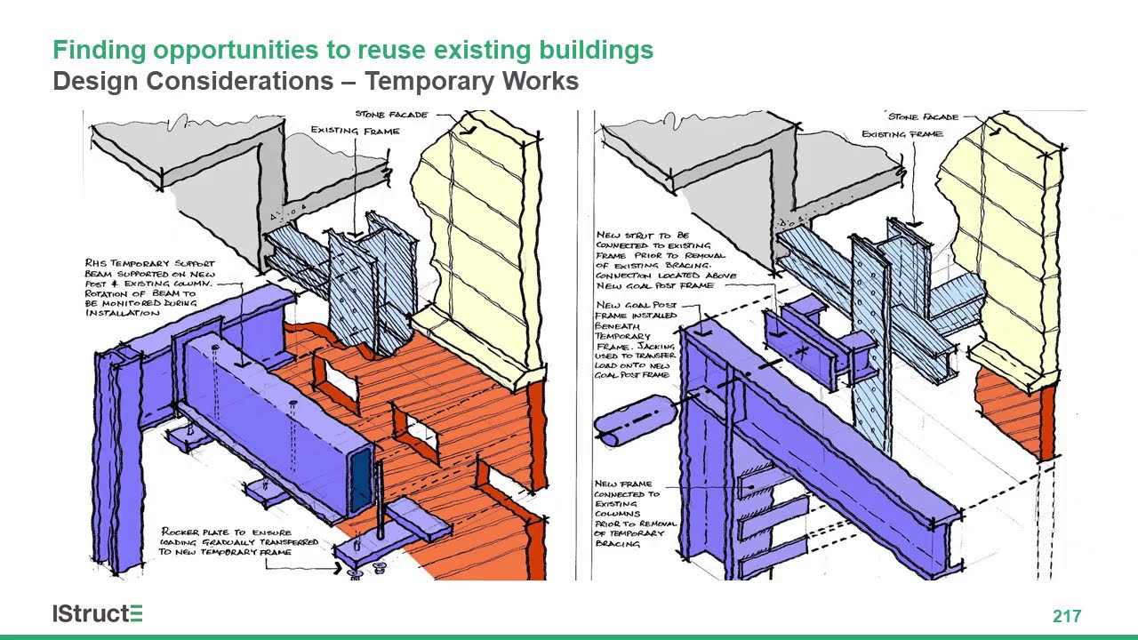 The principles of reusing existing buildings