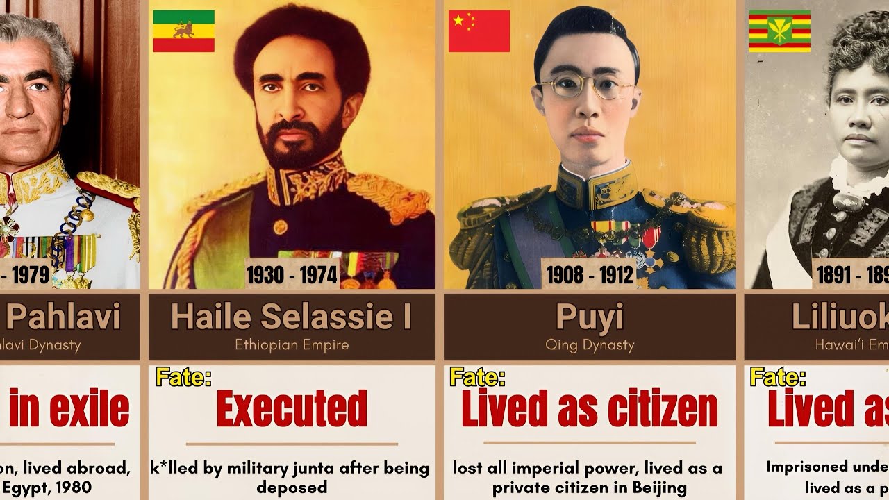 The Last Kings and Queens Around the World - How Their Reigns Ended 