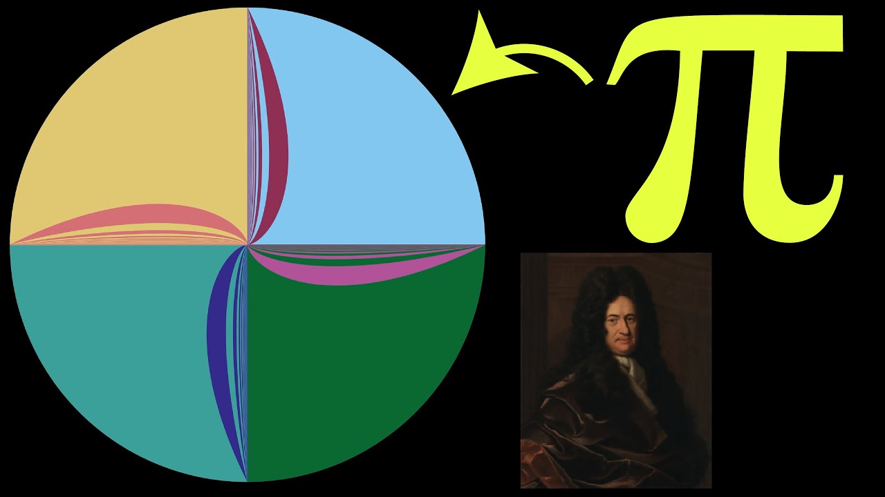 Leibniz Formula for Pi/4 - A Pi Day Visualization/Dissection