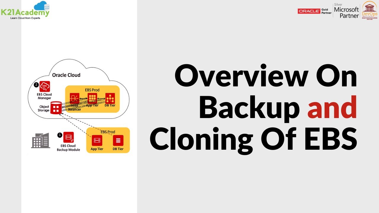 How to Backup and Clone EBS on OCI | EBS volumes on OCI | K21Academy