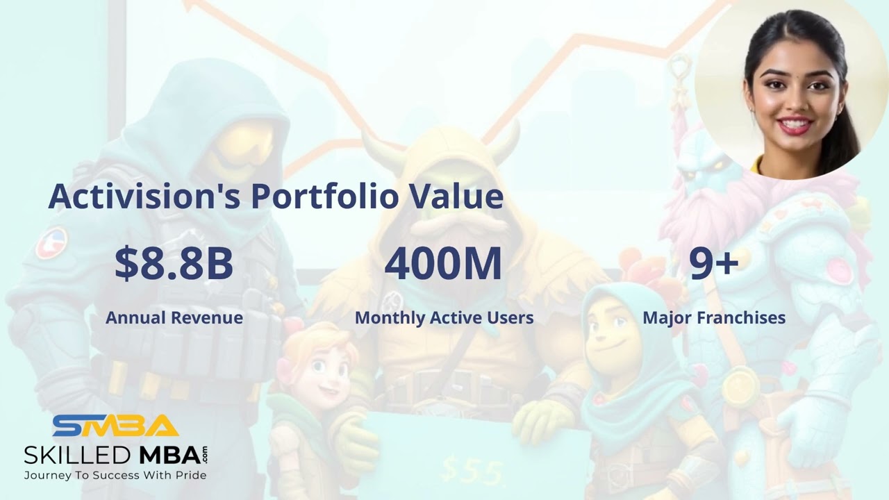 Microsoft's Strategic Acquisition of Activision Blizzard : A Critical Discussion of Case Study