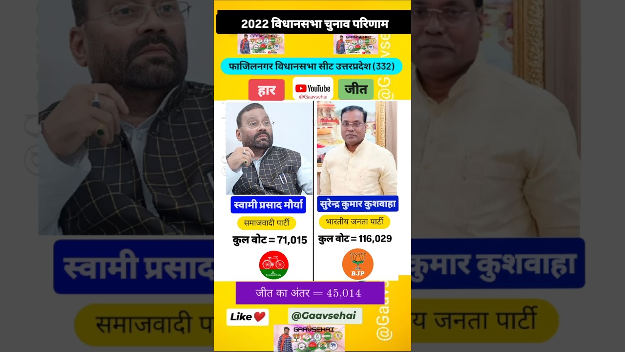 Fazilnagar 332 Up VIDHANSABHA Election Results 2022 history