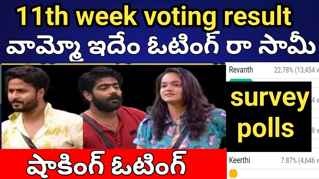 bigg boss 6 telugu 11th week voting polls result | 11th week today voting result