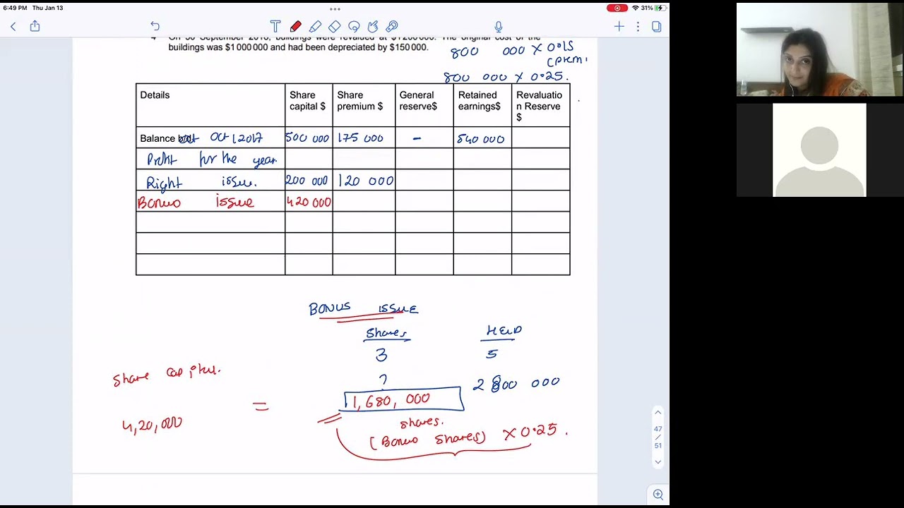 Statement of changes in equity sum solved AS ( 9706/32/O/N/18  AND 9706/21/M/J/2019