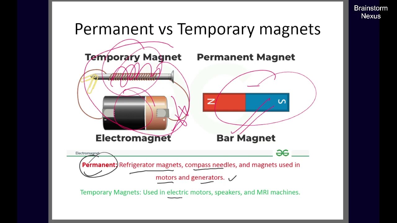 Magnetic Materials, angle of declination, angle of Dip and related terms | ssc slst|Physical Science