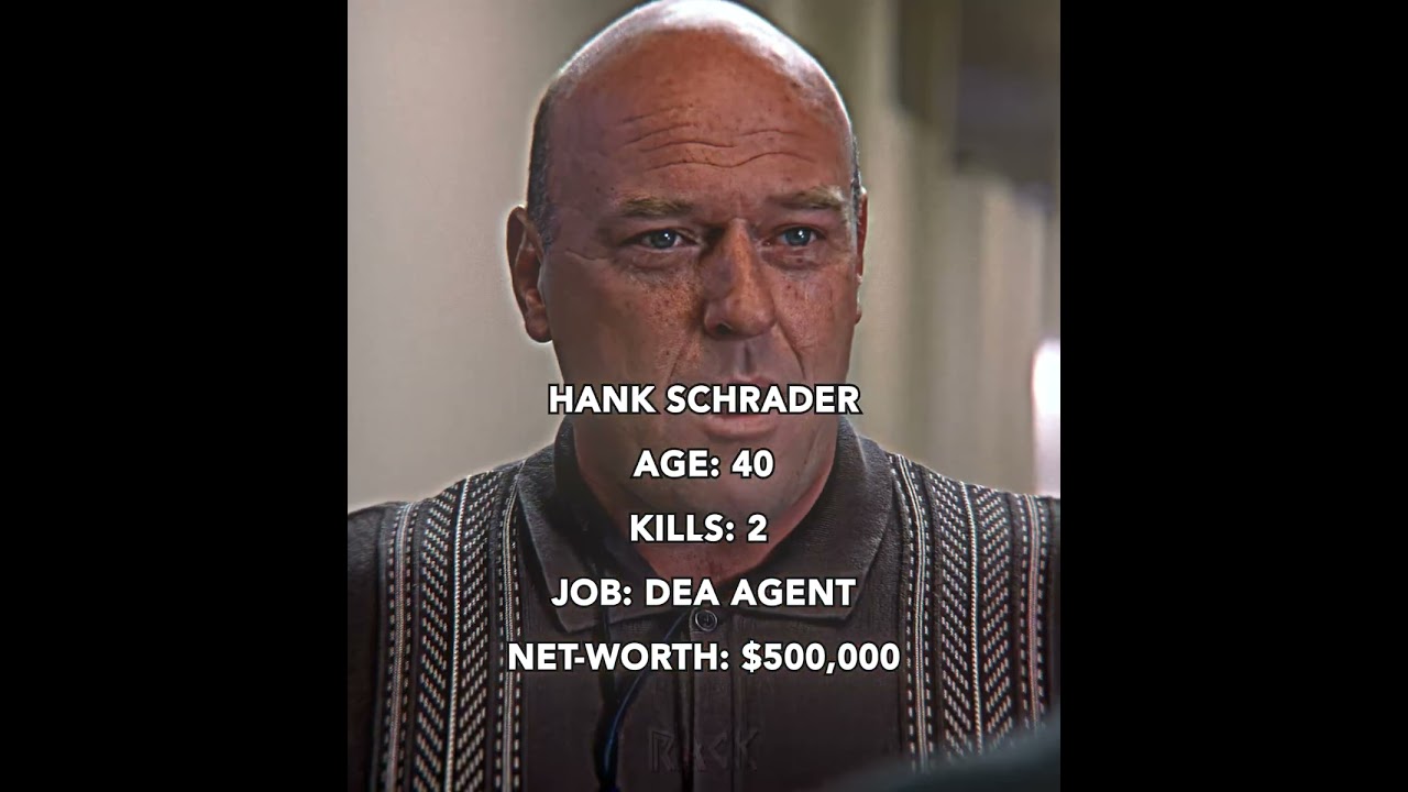 Breaking Bad Character Evolutions | Breaking Bad Edit #Shorts