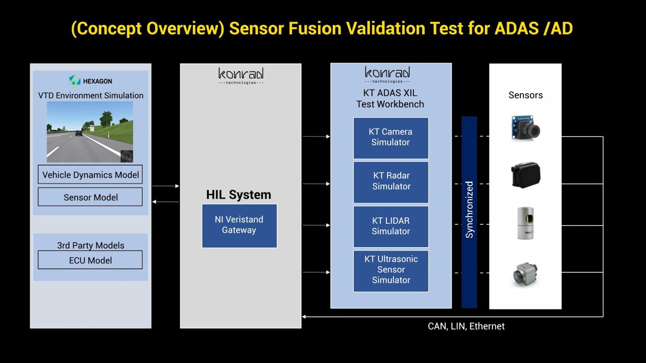 ADAS Sensor Fusion Validation Test with Hexagon Virtual Test Drive (VTD)