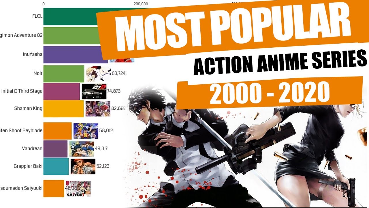 Most Popular Action Anime Series 2000 - 2020 | Action Anime
