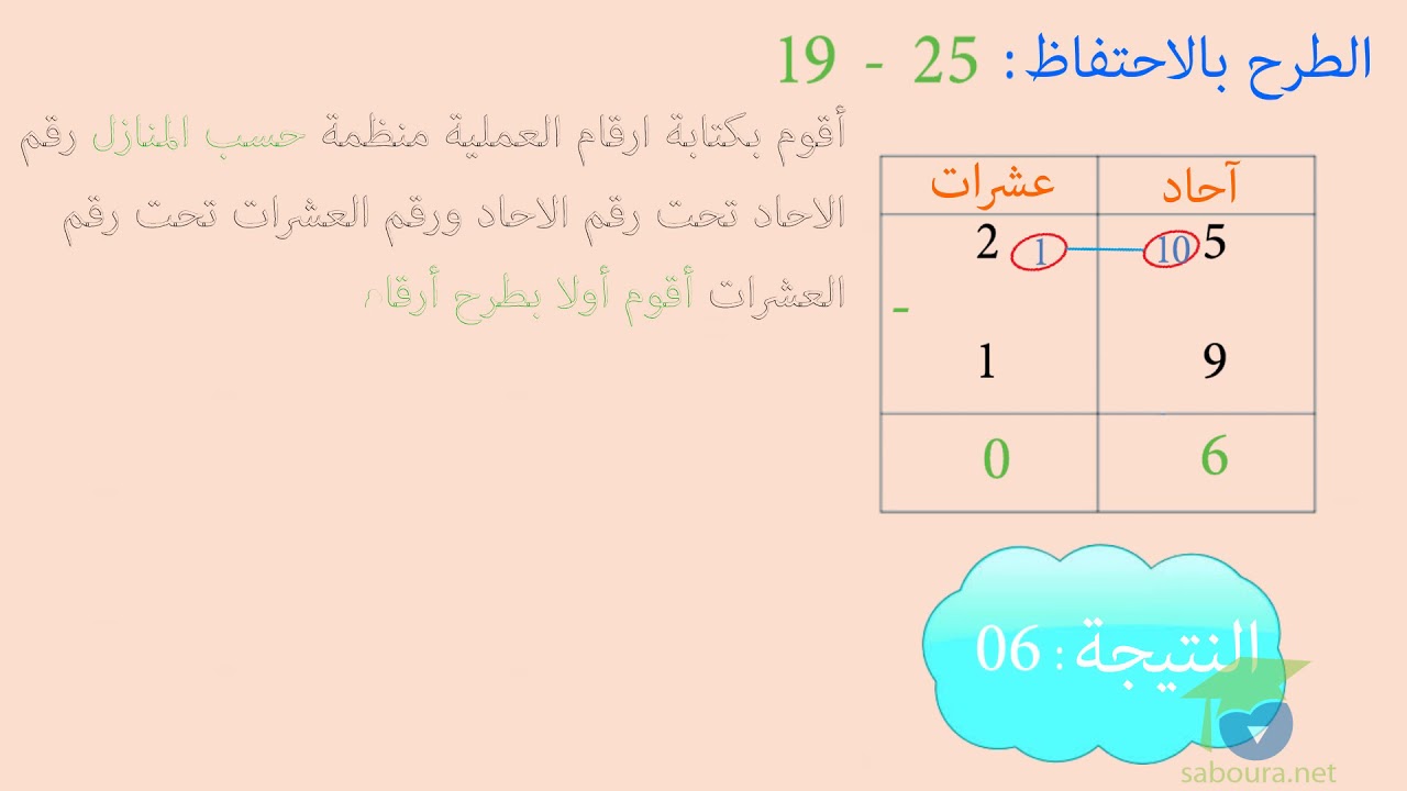 مفهوم الطرح | رياضيات saboura.net
